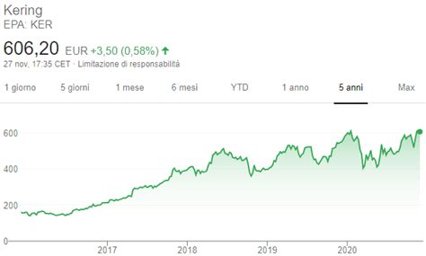 quotazioni kering|ker stock price today.